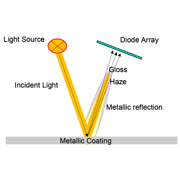 Rhopoint IQ-S metallic coating compensation